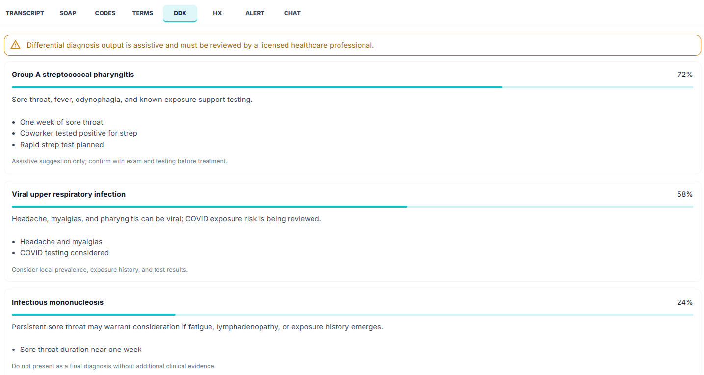 DDxHelper DDX tab showing differential diagnosis support with candidate diagnoses, alignment percentages, supporting findings, and a banner stating output is assistive and must be reviewed by a licensed healthcare professional